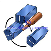 Tungsten Alloy Shielding Picture