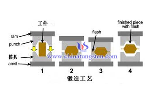 钨屏蔽件加工工艺图片